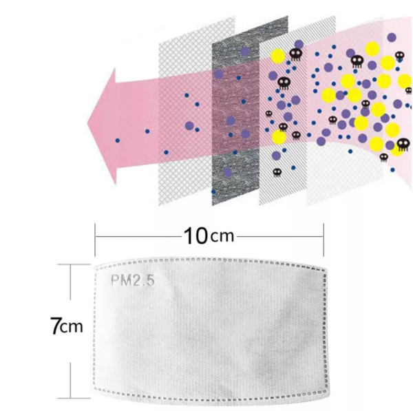 Masken-Filter PM 2.5 - Image 6